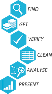 data pipeline